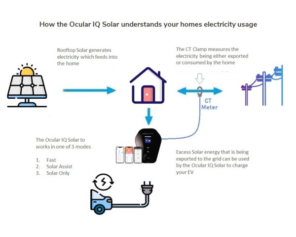 Ocular Iq Solar How Solar Charging Works