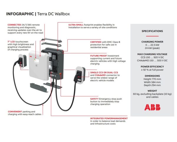 Abb DC Charger Wall Box Infographic