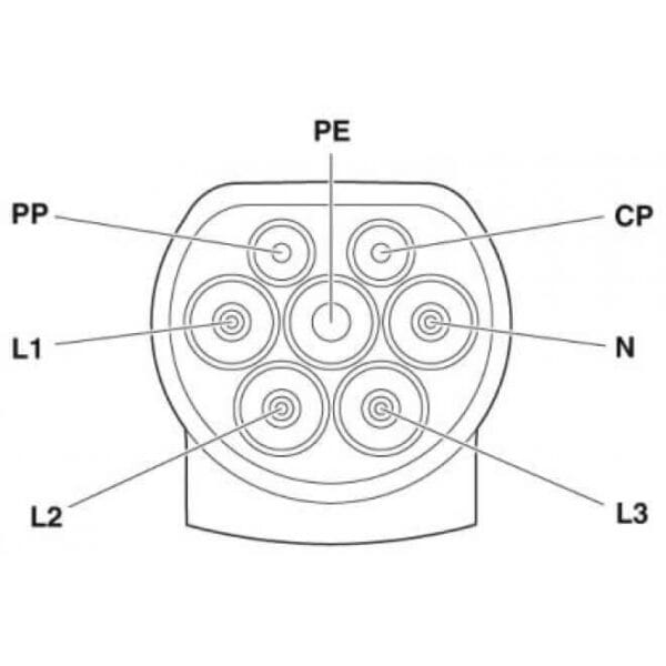 Type 2 EV Vehicle Connector | Open Cable End