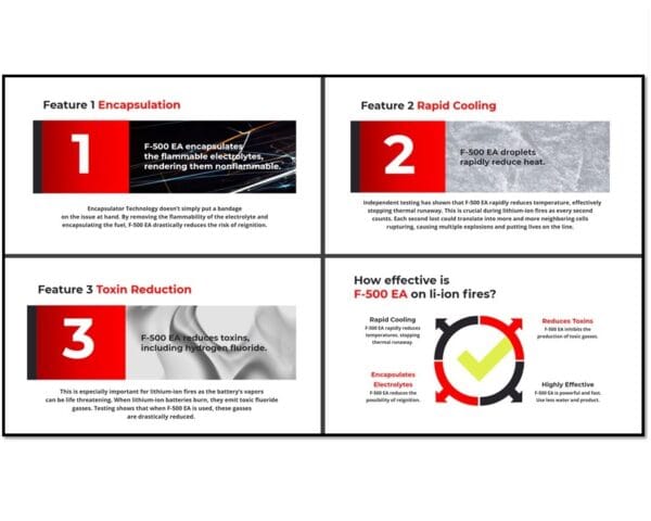 Lithium Fire Extinguishers