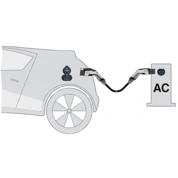 Ev Plug And Connector - EVSE Australia