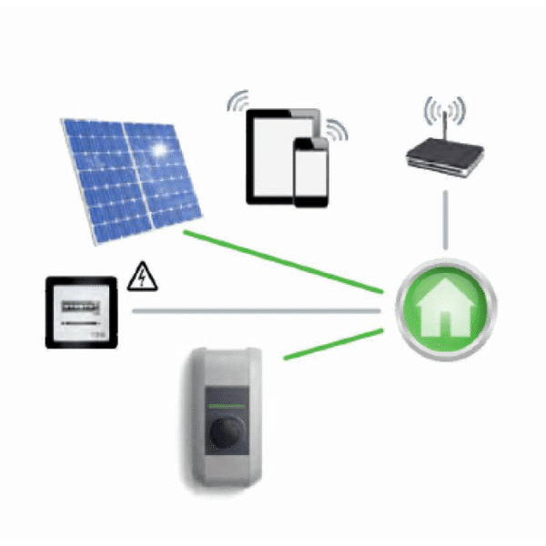 Keba C Series - EVSE Australia