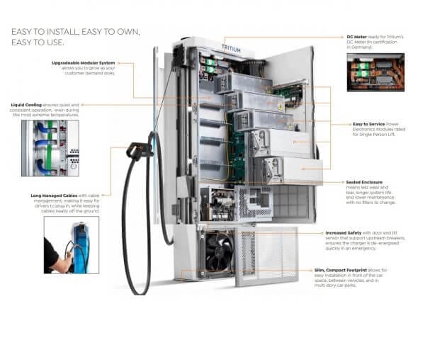 Dc Charging Station